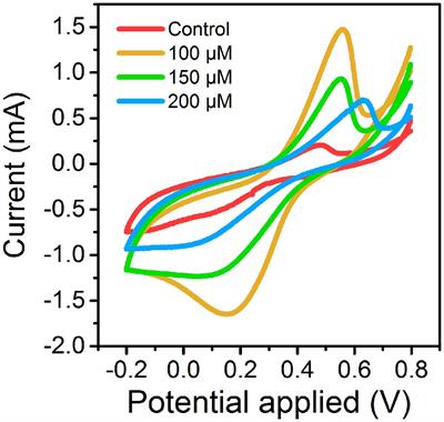 Impact of Ferrous Iron on Microbial Community of the Biofilm in Microbial Fuel Cells